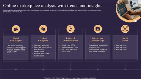 MARKETPLACE ANALYSIS & DATABASE HIGHLIGHTS .